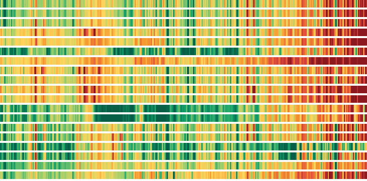 Each row is one bidding zone, each column one day: green is cheap, red is expensive.